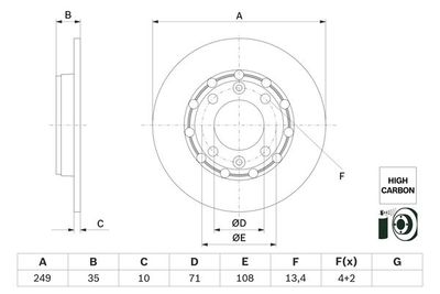 0986479H15 BOSCH Тормозной диск