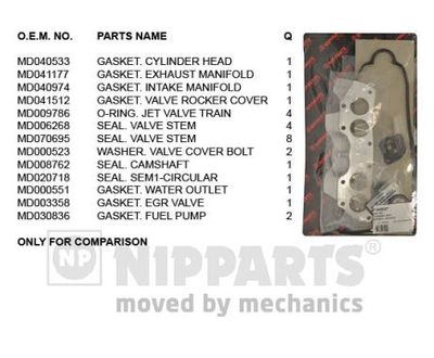 J1245027 NIPPARTS Комплект прокладок, головка цилиндра