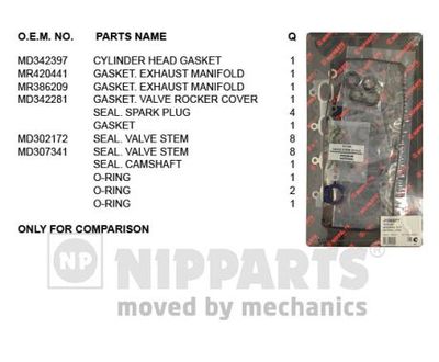 J1245077 NIPPARTS Комплект прокладок, головка цилиндра